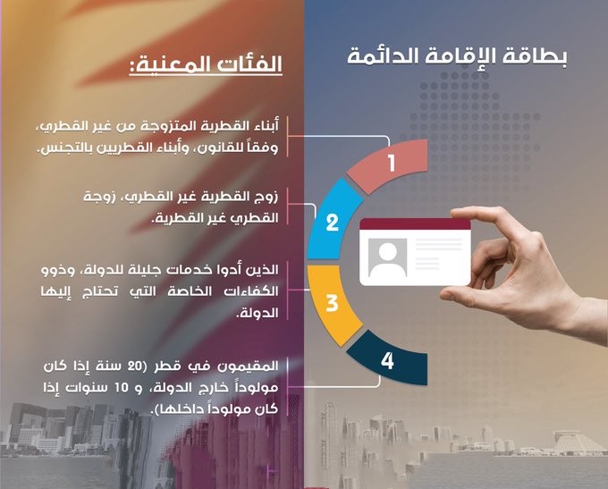 الفئات المستحة للاقامة الدائمة في قطر