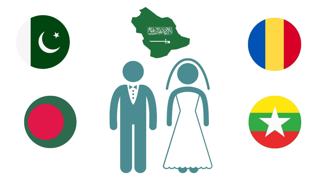 جنسيات ممنوع الزواج منها في السعودية