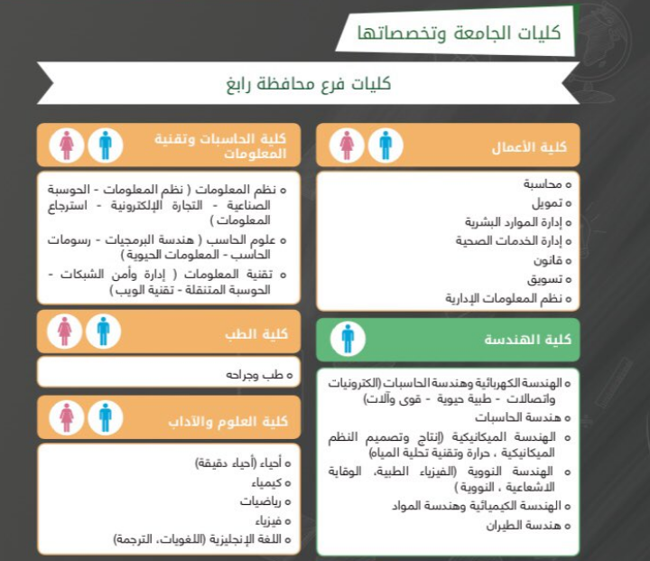 التخصصات النظرية جامعة الملك عبدالعزيز